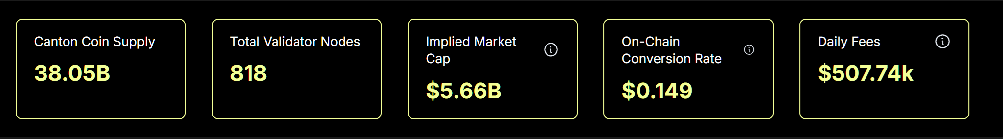 Canton network metrics