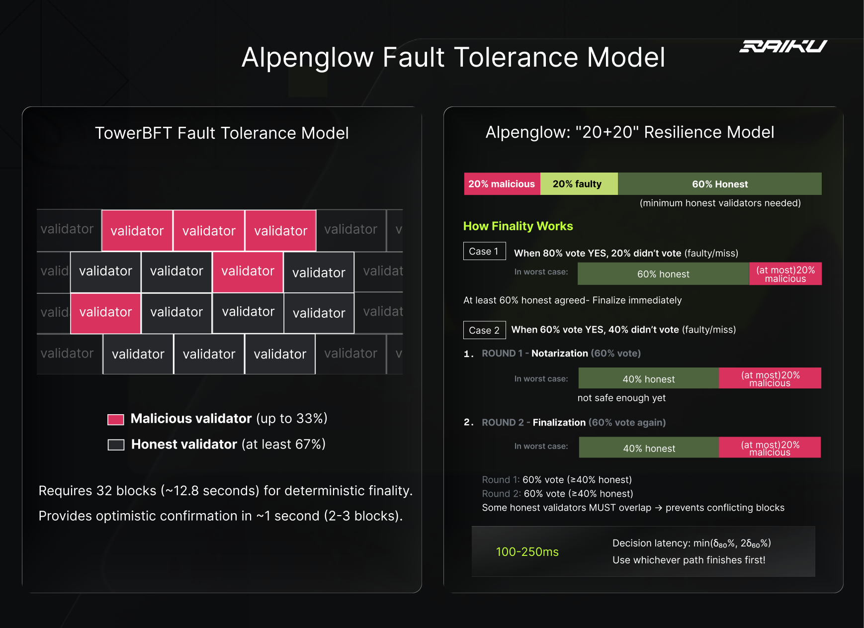 Two fault models on Solana