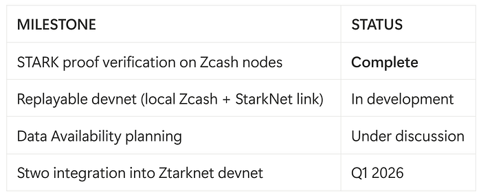 Ztarknet: A Technical Alliance of Starknet and Zcash (translated from ...